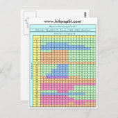 6 Deck Stand Soft 17 Blackjack Strategie Chart Postkarte (Vorne/Hinten)