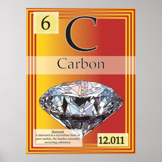 6. Kohlezeittabelle (C) der Elemente Poster (Vorne)