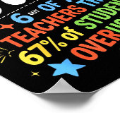6 Out Of 7 Teachers Think 67% Of Students Overuse  Poster (Ecke)