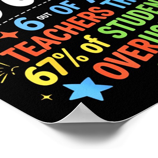 6 Out Of 7 Teachers Think 67% Of Students Overuse Poster (Ecke)