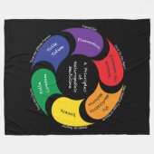 6 Prinzipien der Naturopathic Medizin-Decke Fleecedecke (Vorderseite (Horizontal))