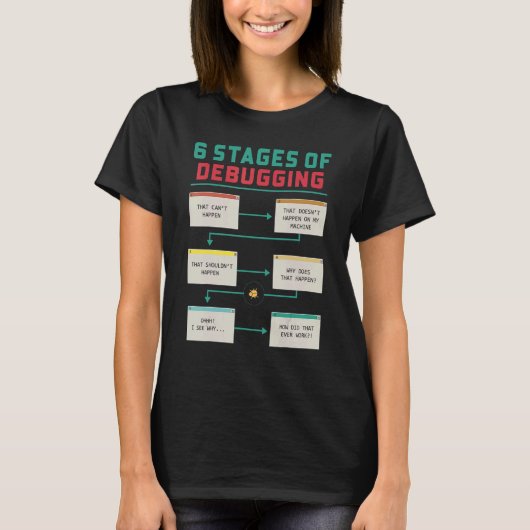 6 Stufen des Debuggens Coder Codierung Programmier T-Shirt (Vorderseite)