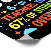 6 von 7 Lehrern denken, 67% der Schüler überbeansp Poster (Ecke)