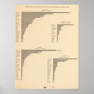 70 Verteilungsgruppen der Nationen 1900, 1890 Poster