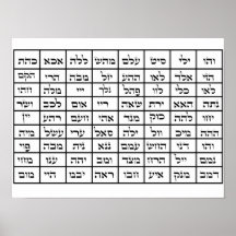 72 Namen Gottes Kabbalah Poster