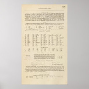 7374 LegendeCaucasia, Kaspisches Meer Poster