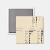 73 Einheimische bestimmter Länder Magnet (Vorderseite/Rückseite)