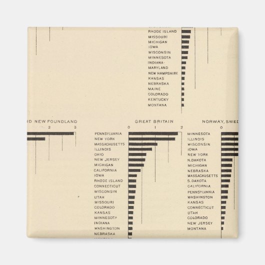 73 Einheimische bestimmter Länder Magnet (Vorne)