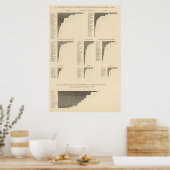 73 Einheimische bestimmter Länder Poster (Küche)