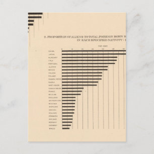 74 Weiße Bevölkerung ausländische Abstammung von S Postkarte