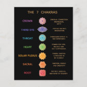 7 Beschreibung von Chakras (Vorderseite)