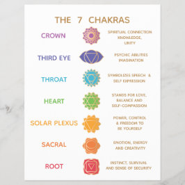 7 Chakra-Anleitung Beschreibungsdiagramm - Anpassb Flyer