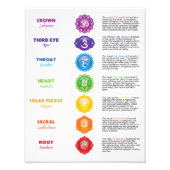 7 Chakra Chart Poster (Vorne)