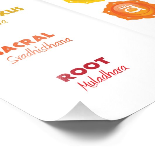 7 Chakra Chart Poster (Ecke)