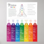 7 Chakra Chart Poster - 82 WBG-P (Vorne)