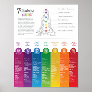 7 Chakra Chart Poster - 82 WBG-P