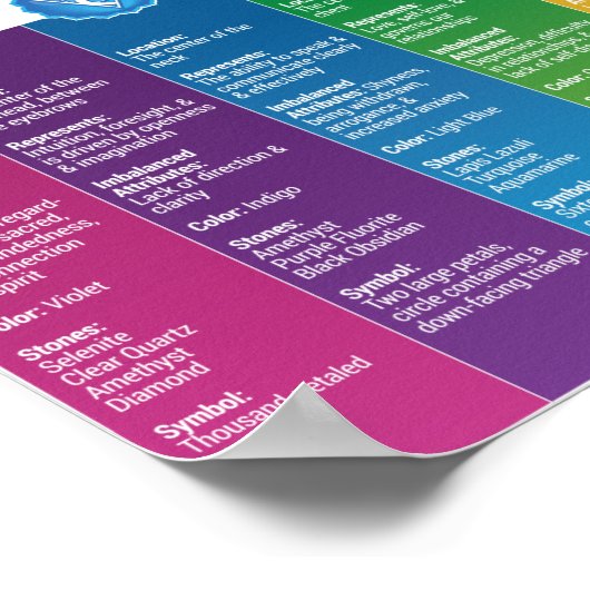 7 Chakra Chart Poster - 82 WBG-P (Ecke)