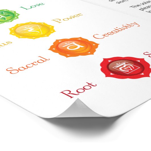 7 Chakra Energy Body Poster (Ecke)