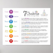 7 Chakra Energy Body Poster (Vorne)