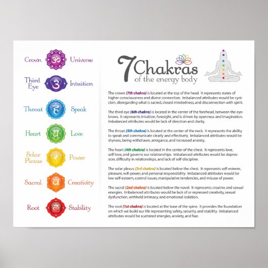7 Chakra Energy Body Poster (Vorne)