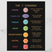 7 Chakra Guide Description Chart - Black Flyer (Vorne)