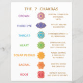 7 Chakra Guide Description Chart - Customizable Flyer (Vorne)