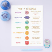 7 Chakra Guide Description Chart - Customizable  Flyer (Einzeln)