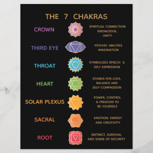 7 Chakra Leitfaden Beschreibung Diagramm - Schwarz Flyer