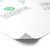 7 Chakra Lotus Poster (Ecke)