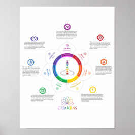 7 Chakra Lotus Poster