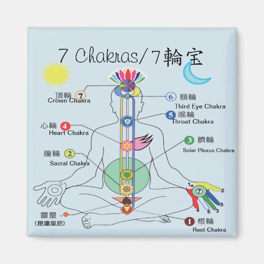 7 Chakra Magnet (Vorne)
