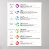 7 Chakra Poster (Vorne)