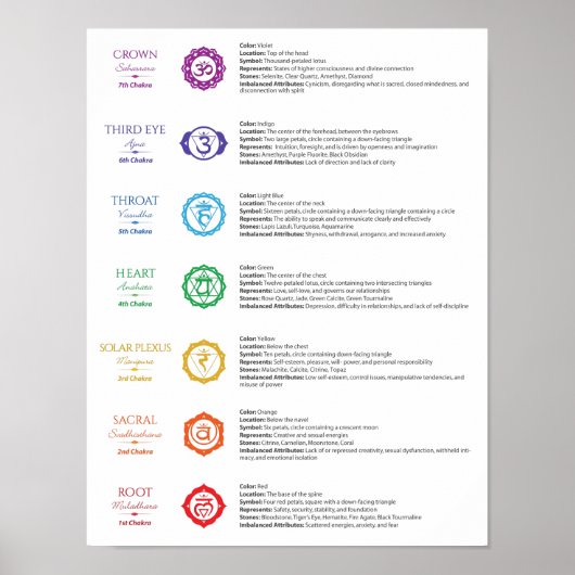 7 Chakra Poster (Vorne)
