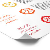 7 Chakra Poster (Ecke)