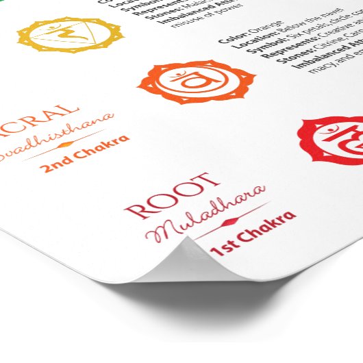 7 Chakra Poster (Ecke)