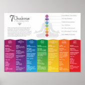 7 Chakra Poster (Vorne)