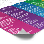 7 Chakra Poster (Ecke)