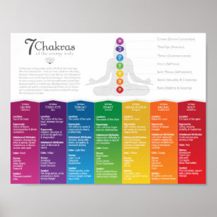 7 Chakra Poster