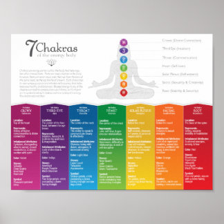 7 Chakra Poster