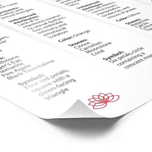 7 Chakra Poster (Ecke)