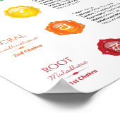 7 Chakra Poster (Ecke)