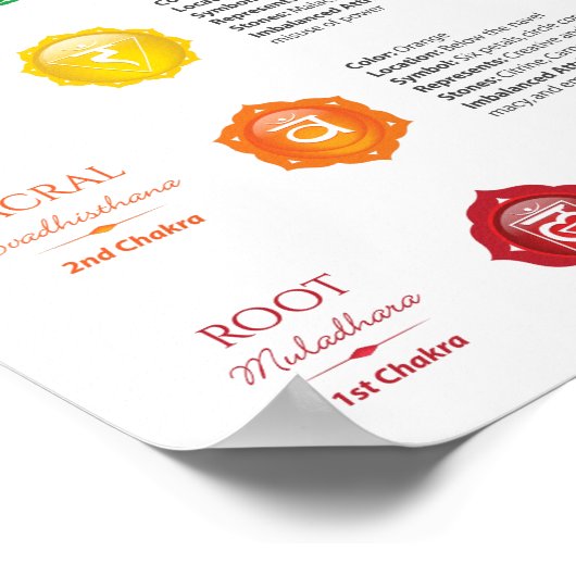 7 Chakra Poster (Ecke)