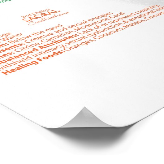 7 Chakra Poster (Ecke)