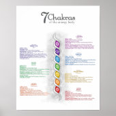 7 Chakra Poster (Vorne)