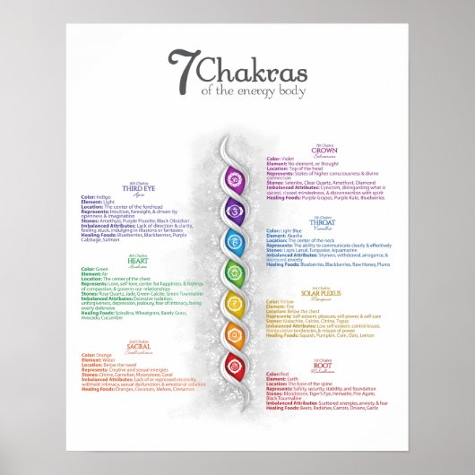 7 Chakra Poster (Vorne)