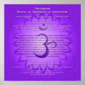 7. Chakra Poster (Vorne)