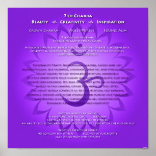 7. Chakra Poster