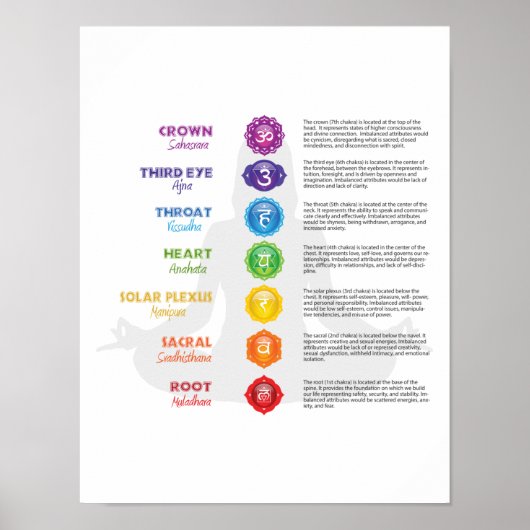 7 Chakra Poster (Vorne)