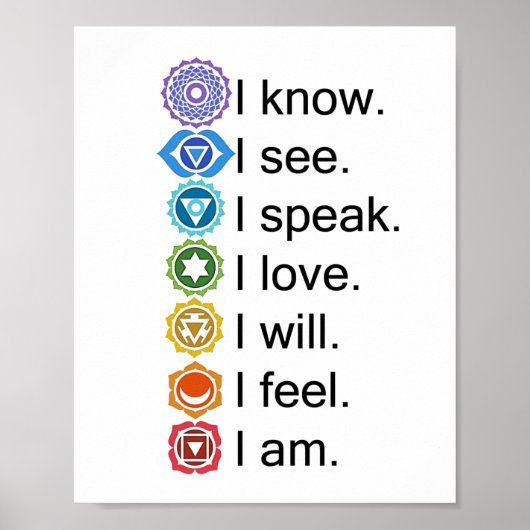 7 Chakra Poster (Vorne)