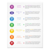 7 Chakra Poster (Vorne)